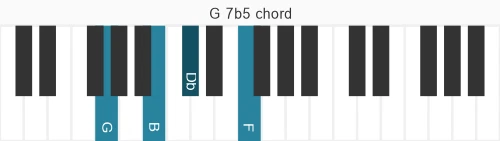 Piano voicing of chord G 7b5